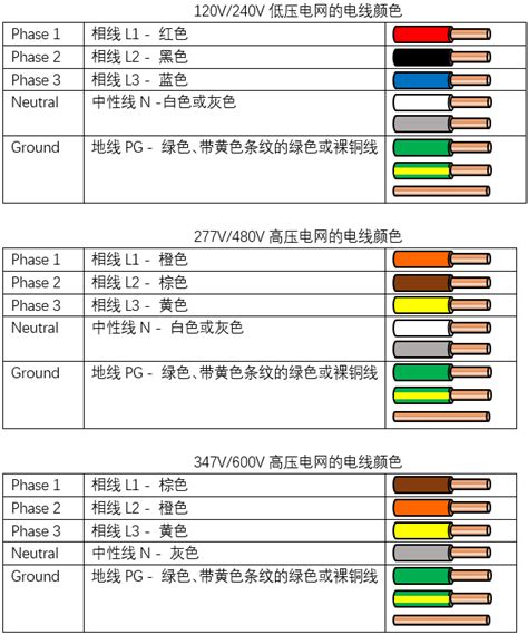 中國電線顏色代表